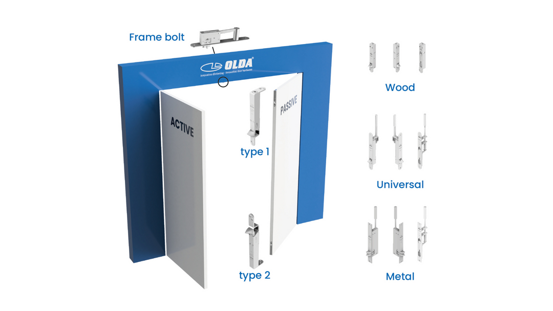 Kantreglar från Olda