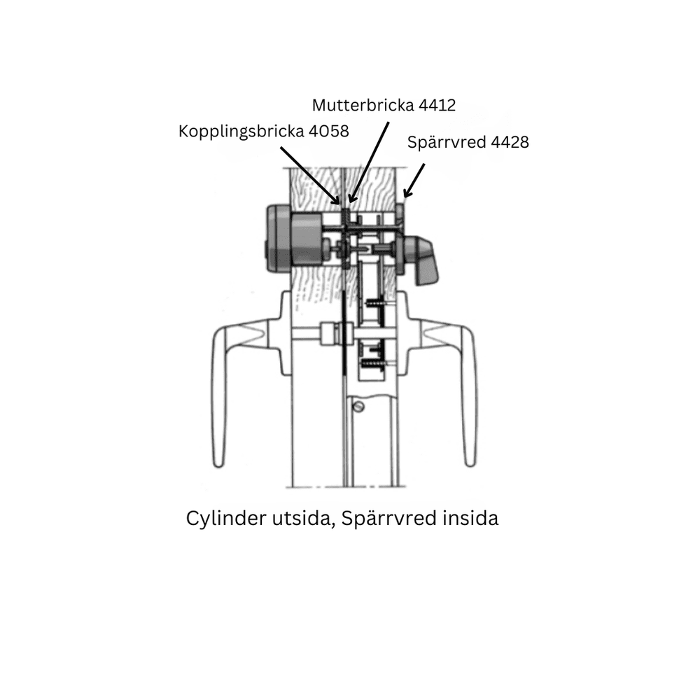Beslagspaket för cyl uts vred ins