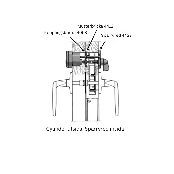 Beslagspaket för cyl uts vred ins