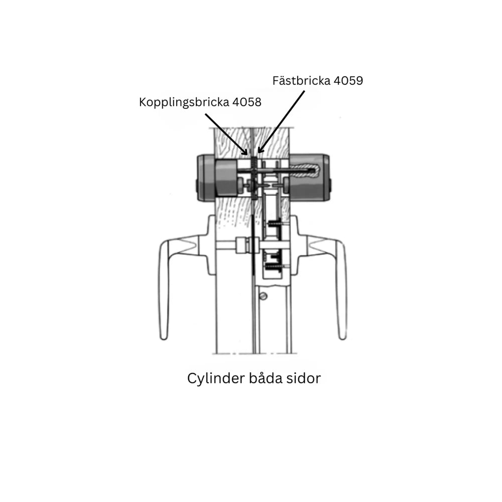 Beslagspaket för cyl in- och utsida