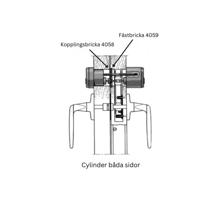 Beslagspaket för cyl in- och utsida