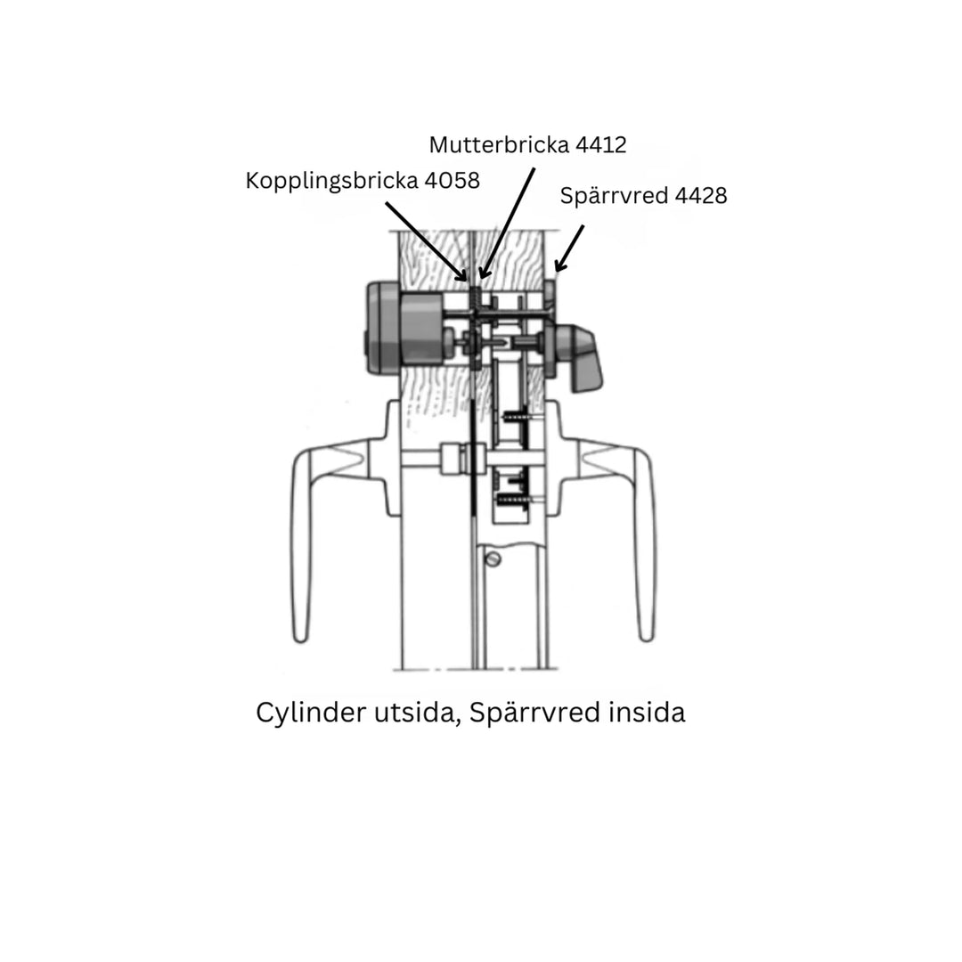 Beslagspaket för cyl uts vred ins