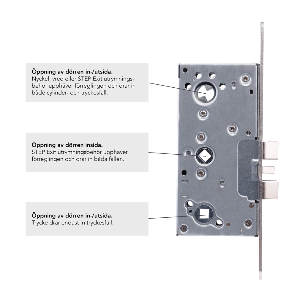 Funktionsbeskrivning E22