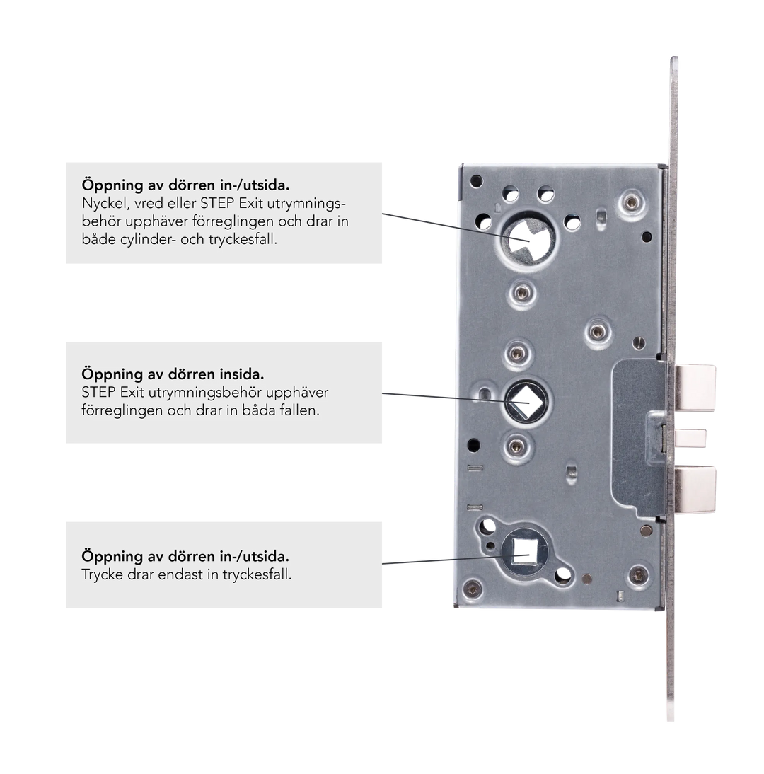 Funktionsbeskrivning E22