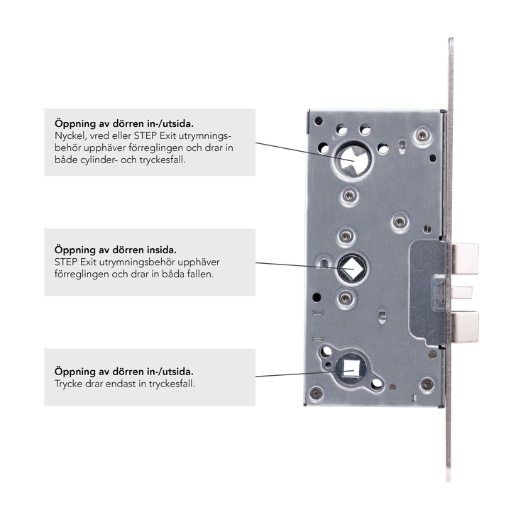 Funktionsbeskrivning E22