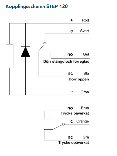 Kopplingschema ST120