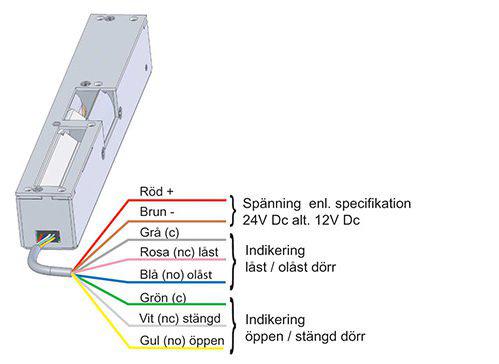 Kopplingschema STEP-18-Secure