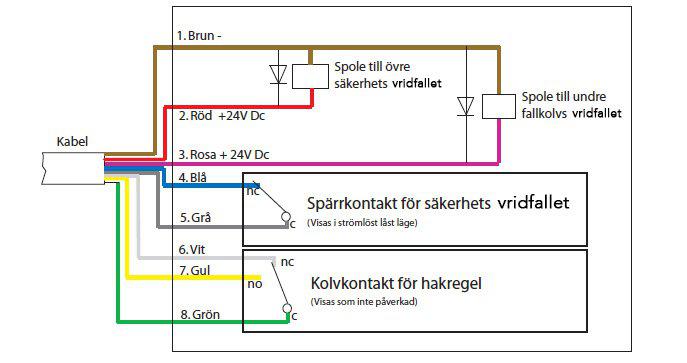 Kopplingsschema-STEP-28E