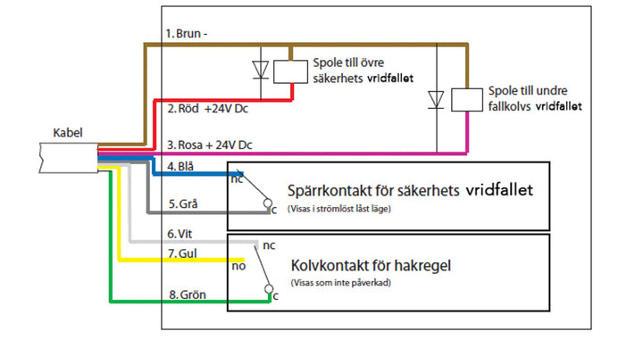 Kopplingsschema-STEP-28E