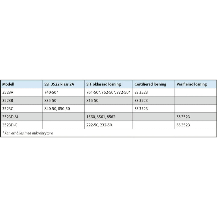 Matris-Nödöppnare-3523---ASSA-ABLOY
